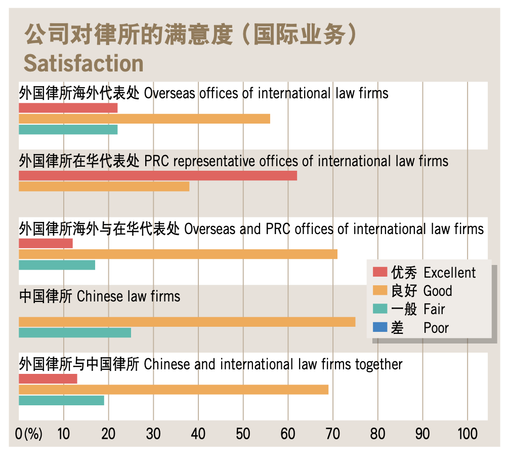 Satisfaction - international