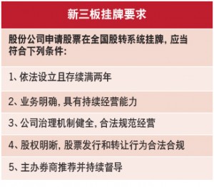 New Third Board expansion a viable option for capital markets 1