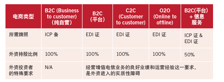 Sifting past and present requirements for operating an e-business 1
