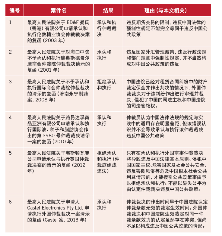 When are foreign arbitral awards contrary to public policy Chi