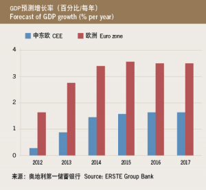 cee%ef%b9%a3bar_chart_1