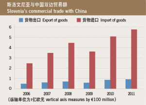 cee%ef%b9%a3bar_chart_2