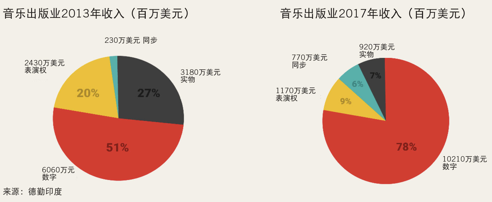 印度音乐播放