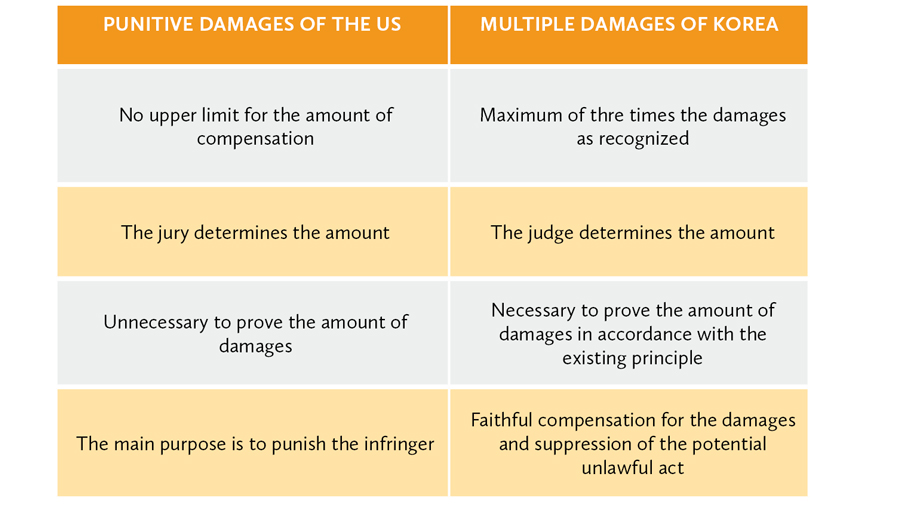 patent law