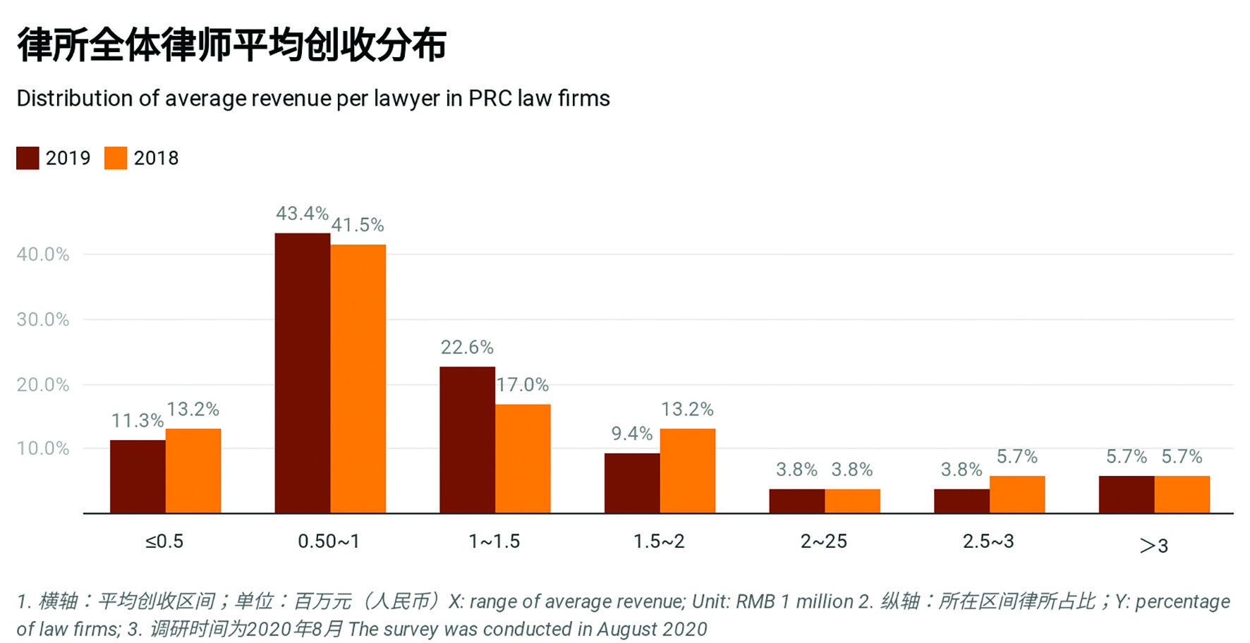 average revenue per lawyer_new