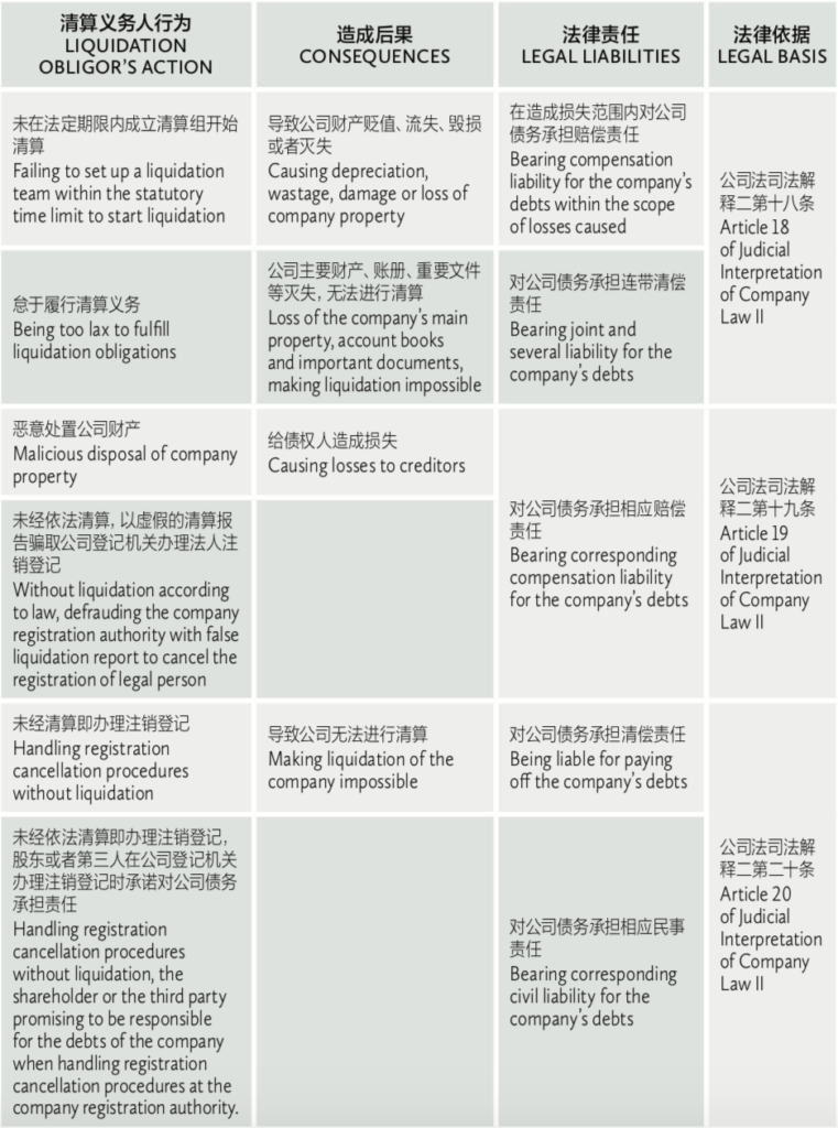 合规 锦天城律师事务所