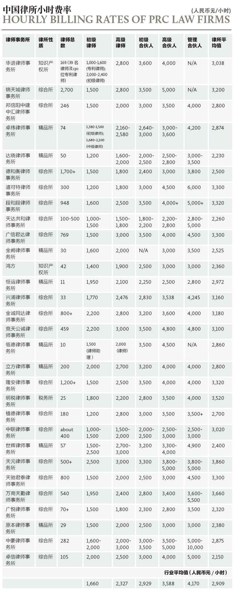 Billing-rates-list001