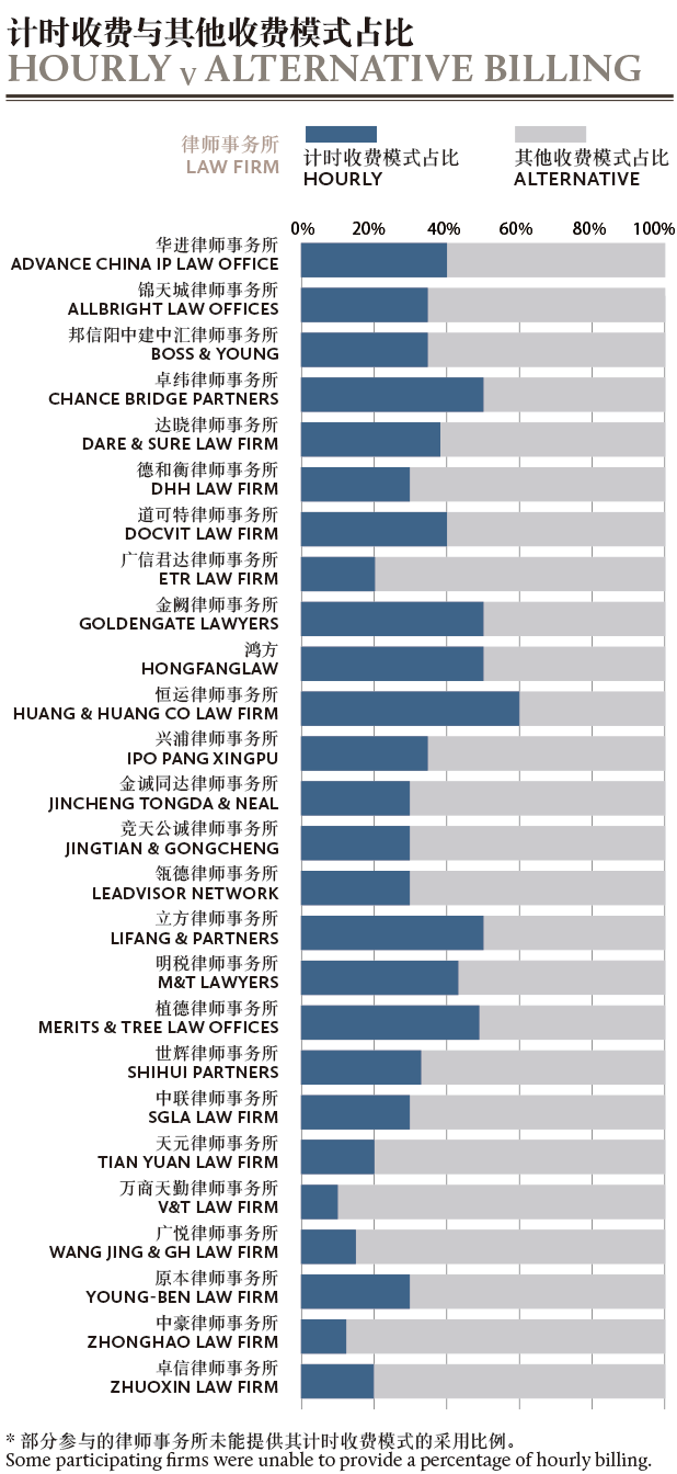 Billing-rates-percentage-002