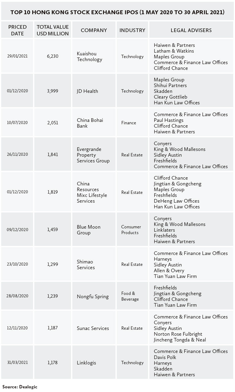 Top-10-Hong-Kong-Stock-Exchange-IPOs-(1-May-2020-to-30-April-2021)