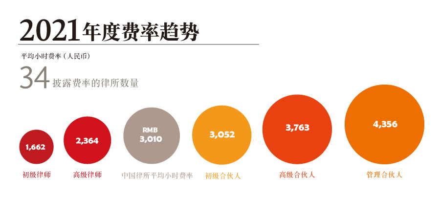 Billing-rate-CHI88