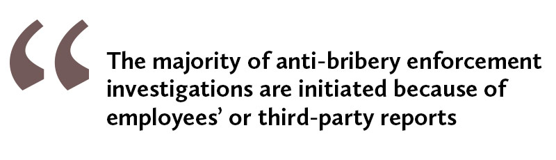 Anti-bribery and anti-fraud